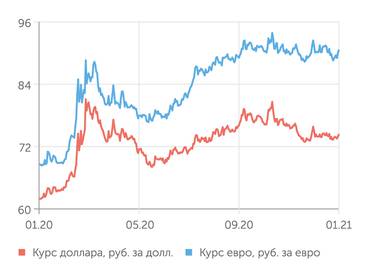 Finam.ru Валютный рынок
