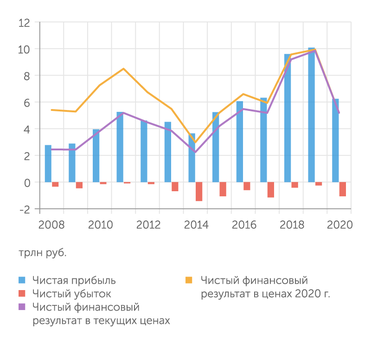 Журнал «Эксперт» Чистая прибыль крупных компаний в России рухнула