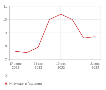 mfd.ru Инфляция в Германии