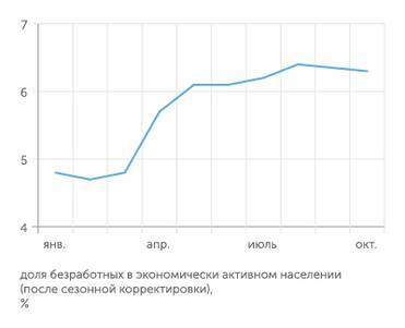 Расчеты Э. Баранова, В. Бессонова (НИИ ВШЭ) по данным Росстата Восстановительный рост промышленного производства приостановился