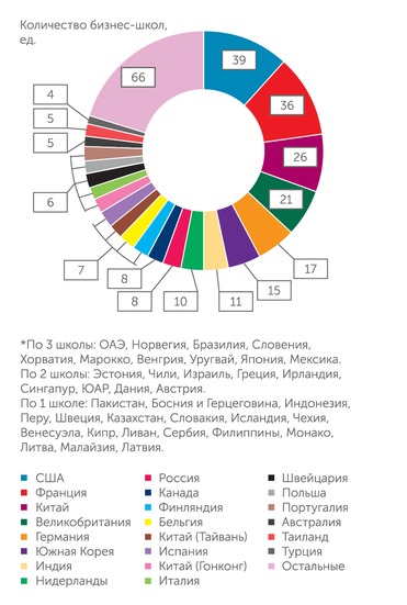АЦ «Эксперт» по данным бизнес-школ География зарубежных партнеров участников рейтинга, обладающих аккредитациями «первого уровня»
