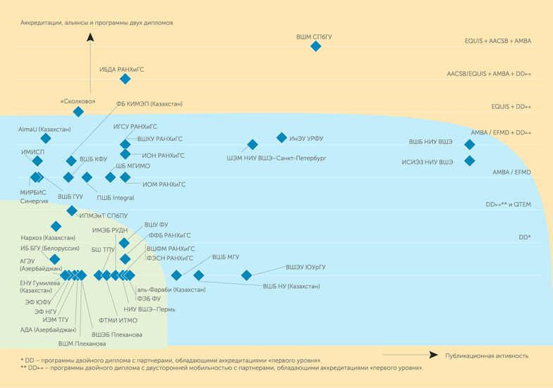 АЦ «‎Эксперт»‎ Карта интернационализации бизнес-школ России и стран СНГ