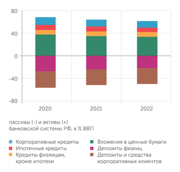 Банк России, расчеты "Эксперта" Масштабы банковского бизнеса в экономике, за исключением ипотеки, в последние два года уменьшаются
