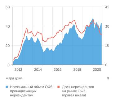 Росстат расчеты "Эксперта" Жилищное строительство в 2020 году стагнировало. Доля индивидуального жилищного строительства растет едва заметно