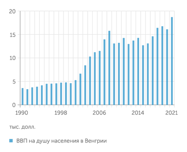 Центральное статистическое управление Венгрии При Орбане размер минимальной оплаты труда в Венгрии резко увеличился