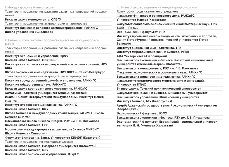 АЦ «Эксперт» Видимость бизнес-школ России и стран СНГ на международном рынке