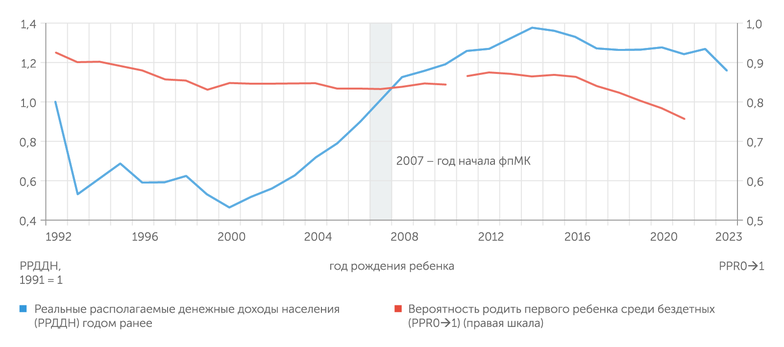 расчеты Алексея Ракши … в отличие от решения по поводу первого ребенка