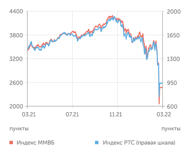 finam.ru Фондовый рынок