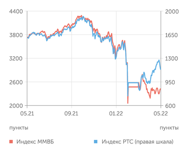 finam.ru Фондовый рынок