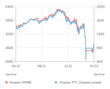 finam.ru Фондовый рынок