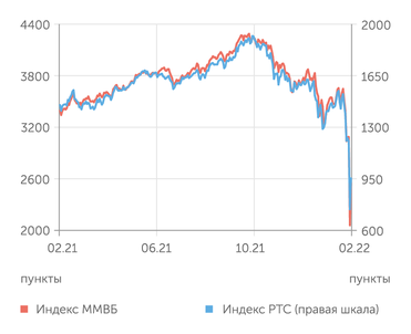 finam.ru Фондовый рынок