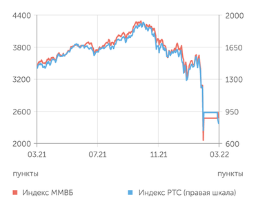 finam.ru Фондовый рынок