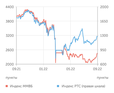 finam.ru Фондовый рынок