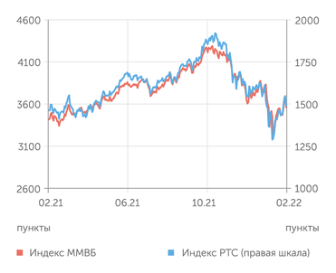 finam.ru Фондовый рынок