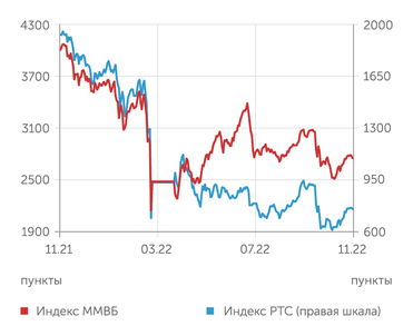 finam.ru Фондовый рынок