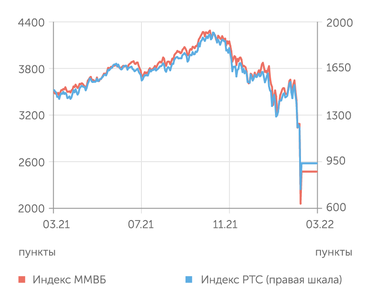 finam.ru Фондовый рынок