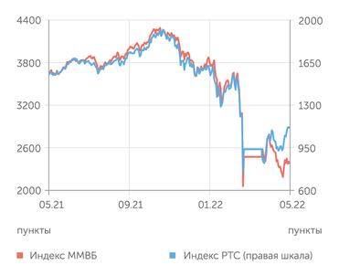 finam.ru Фондовый рынок