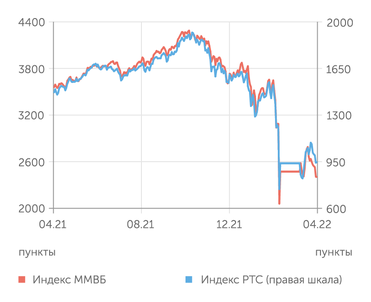finam.ru Фондовый рынок