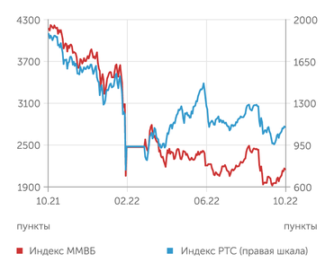finam.ru Фондовый рынок