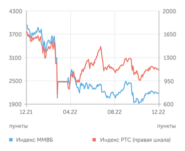 finam.ru Фондовый рынок