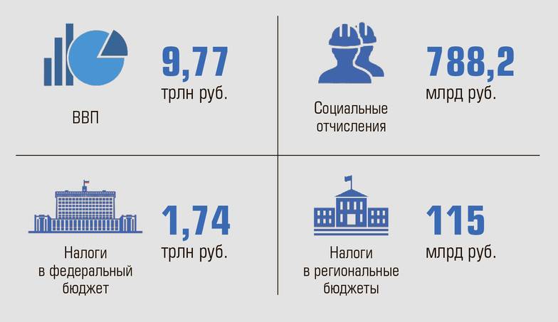 ИПЕМ Совокупный мультипликативный эффект на экономику России от реализации инвестпрограммы ОАО РЖД на 2014–2023 гг. и закупки подвижного состава прочими участниками рынка