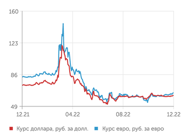 finam.ru Валютный рынок