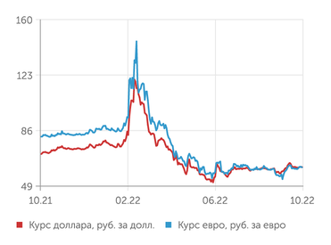 finam.ru Валютный рынок