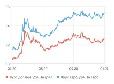 Finam.ru Валютный рынок