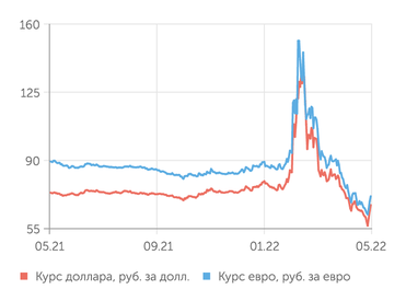 finam.ru Валютный рынок