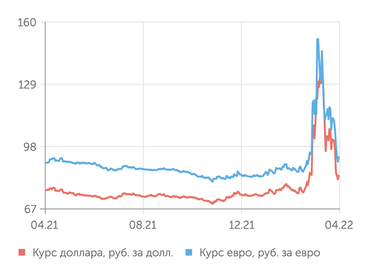 finam.ru Валютный рынок