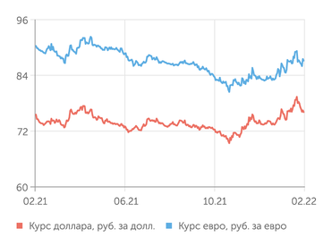 finam.ru Валютный рынок