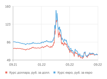 finam.ru Валютный рынок