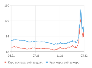 finam.ru Валютный рынок