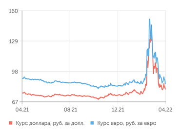 finam.ru Валютный рынок