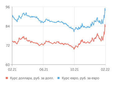 finam.ru Валютный рынок