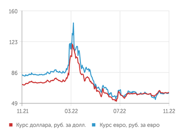 finam.ru Валютный рынок
