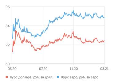 Finam.ru Валютный рынок