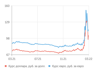 finam.ru Валютный рынок