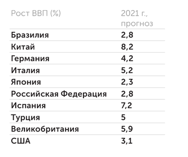 IMF ВВП стран мира