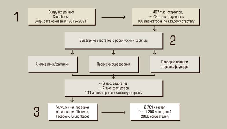 АЦ «Эксперт» Алгоритм сбора данных