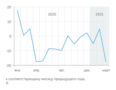 Банк России Изменение входящих финансовых потоков в целом по экономике