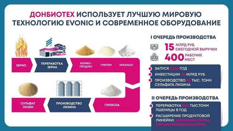 Донбиотех 
