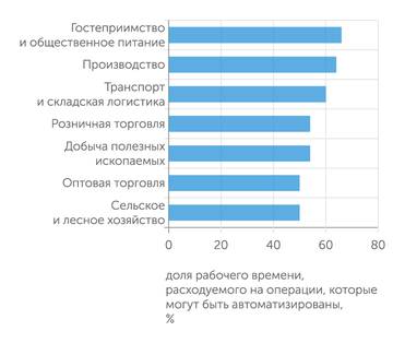 MGI В каких отраслях будут прежде всего развиваться роботы?