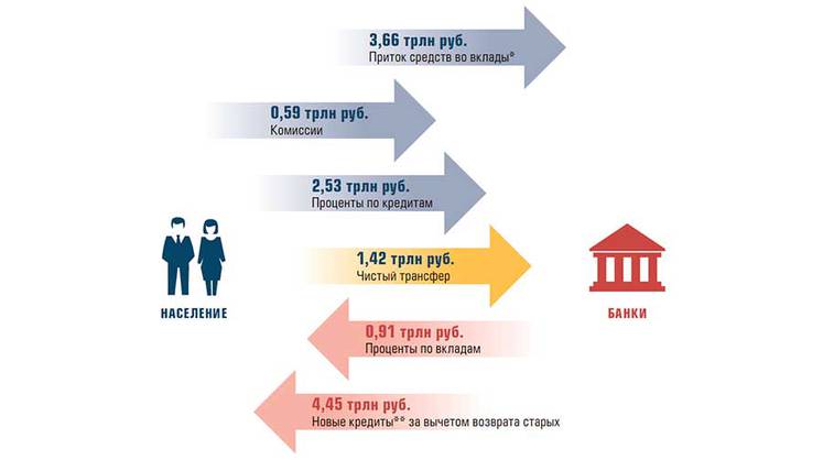 Прибыль прошлых периодов и новые задачи