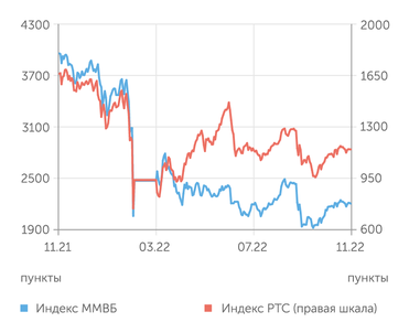 finam.ru Фондовый рынок