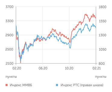 Finam.ru Фондовый рынок