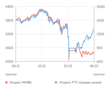 finam.ru Фондовый рынок