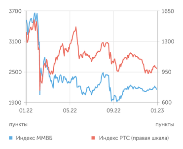 finam.ru Фондовый рынок