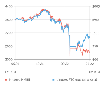 finam.ru Фондовый рынок