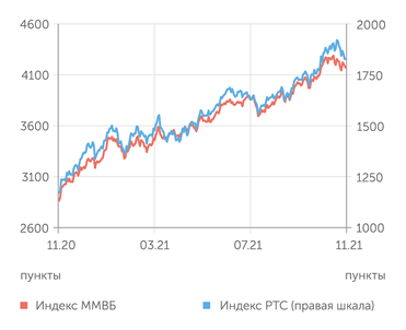 finam.ru Фондовый рынок
